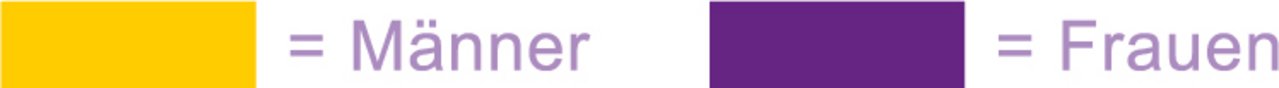 Maenner-Frauen.jpg