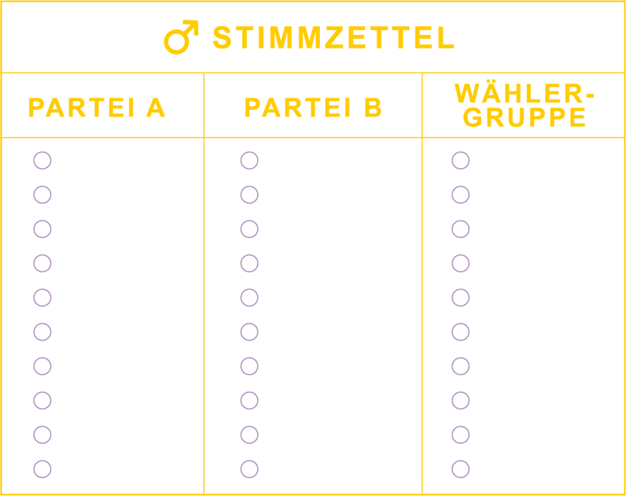 Stimmzettel_Maennder.png